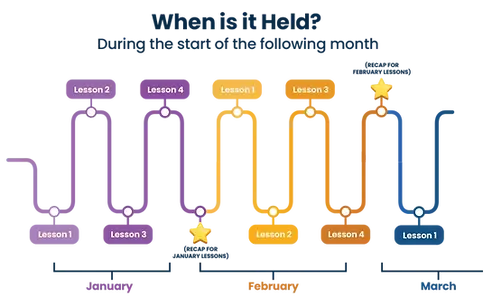 FREE Monthly  Summary Webinar for P5-P6